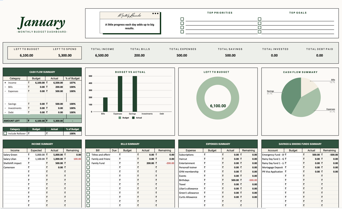 Annual Budget Planner 2025