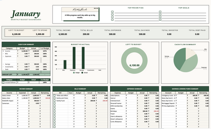 Annual Budget Planner 2025